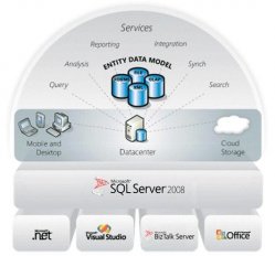 Microsoft-SQL-Server-2005-E32-00706